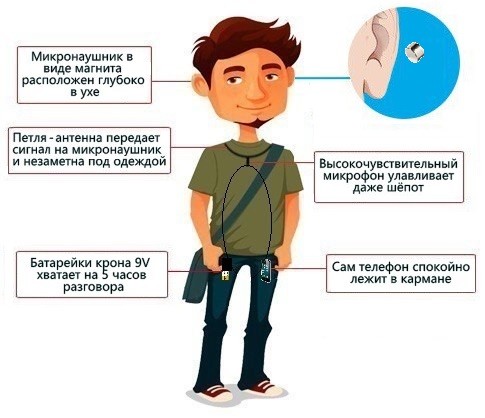 тюмень микронаушник купить